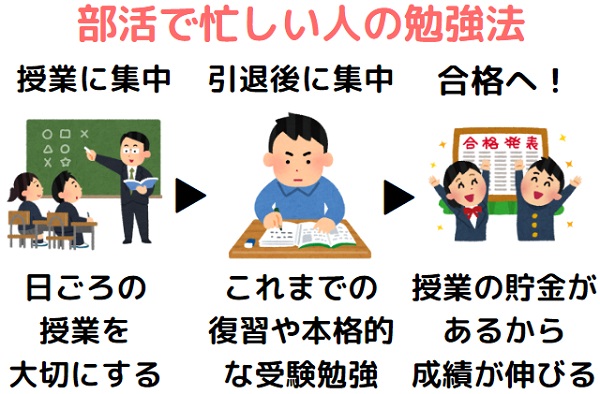 部活で忙しい人の勉強法