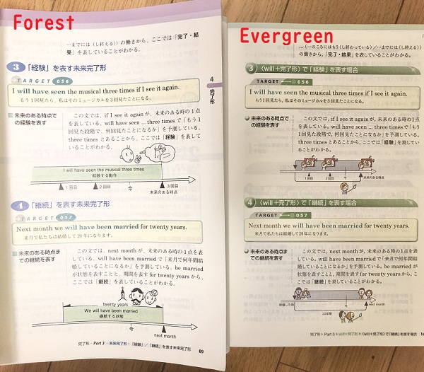 ForestとEvergreenの比較