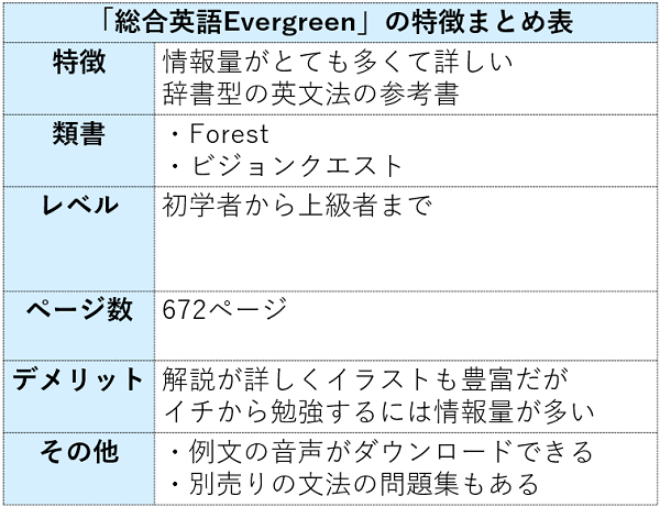 Evergreenの特徴まとめ表