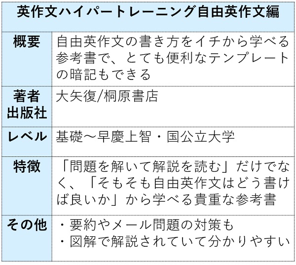 英作文ハイパートレーニング自由英作文編の特徴まとめ