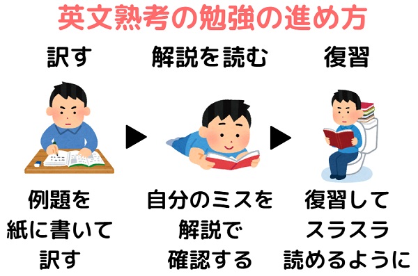 英文熟考の使い方＆勉強法