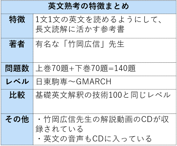 英文熟考まとめ