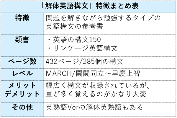 解体英語構文の特徴まとめ表