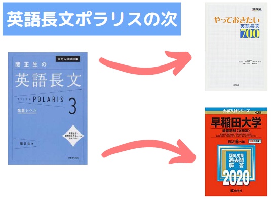 英語長文ポラリスが終わったら次は