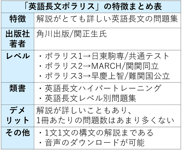 英語長文ポラリスの特徴まとめ表