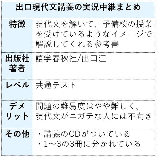 出口現代文講義の実況中継の特徴まとめ表