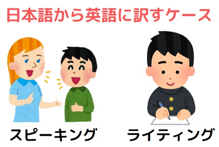 日本語から英語に訳すケース