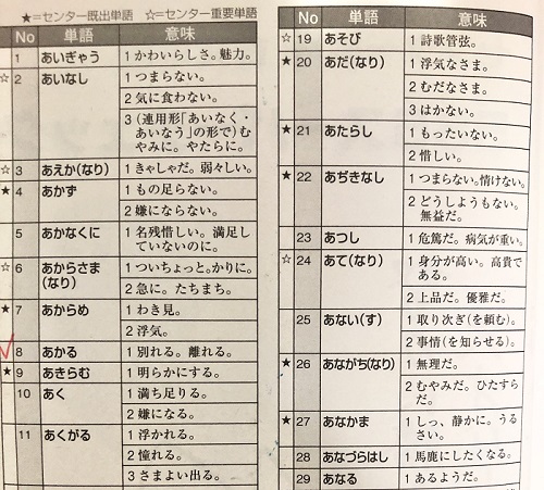 古文単語の覚え方のコツは書く 古文単語の語呂合わせ暗記法 ゴロ暗記の覚え方 受験の相談所