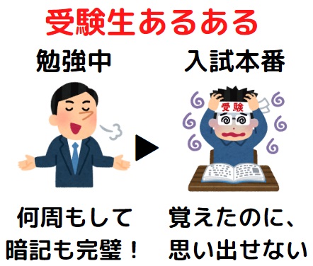 古典文法 古文文法の勉強法と覚え方と暗記のコツ 助詞 助動詞は替え歌がおすすめの暗記法 受験の相談所