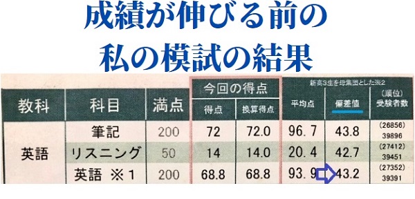 E判定の模試の結果