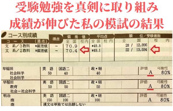 A判定の模試の結果