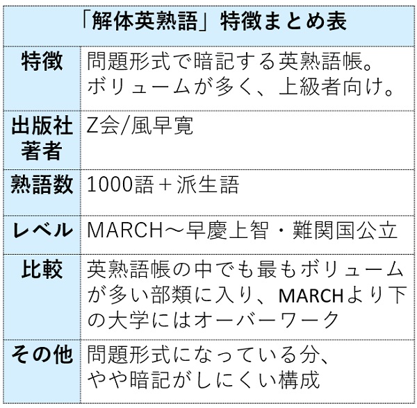 解体英熟語の特徴まとめ表