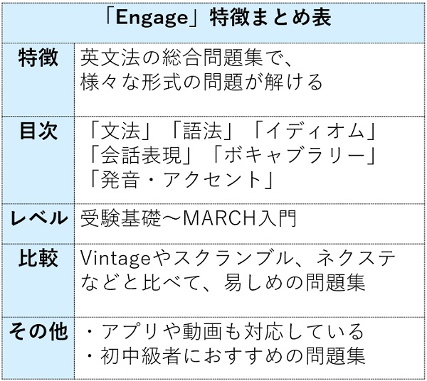 Engageの特徴まとめ表