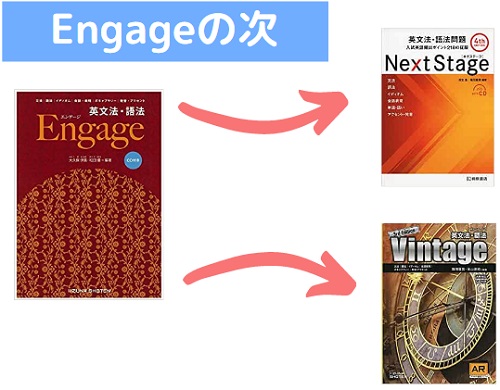 Engageが終わったら次は