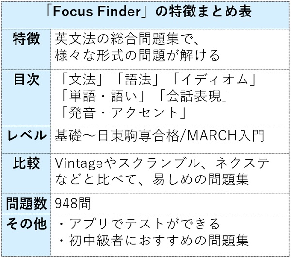 フォーカスファインダーの特徴まとめ表