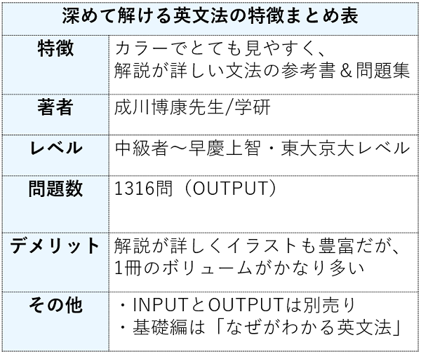 深めて解ける英文法