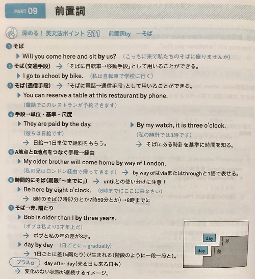 深めて解ける英文法INPUTの要点ハンドブック