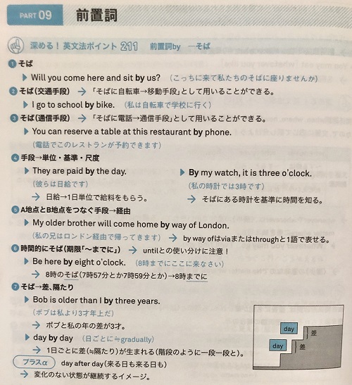 深めて解ける英文法INPUTの要点ハンドブック