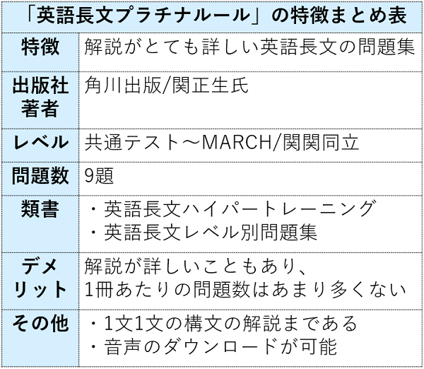 英語長文プラチナルールの特徴まとめ表