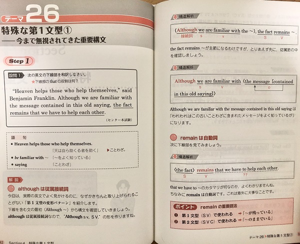 英文法・語法の特別講座-　大学入試　世界一わかりやすい