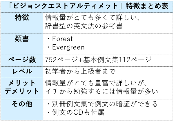 ビジョンクエスト総合英語の特徴まとめ表