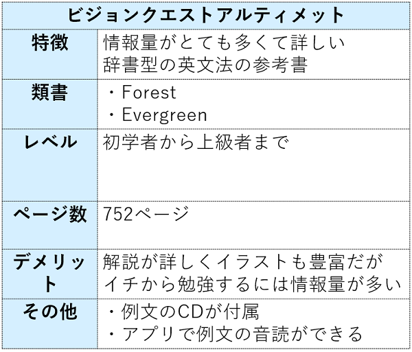 ビジョンクエストアルティメットの特徴まとめ表