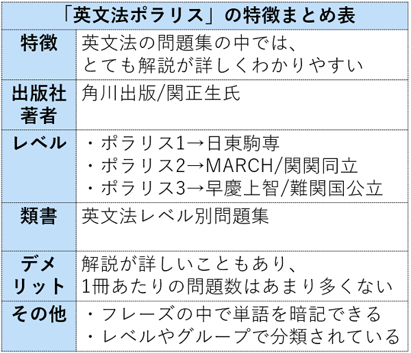 英文法ポラリスの特徴まとめ表