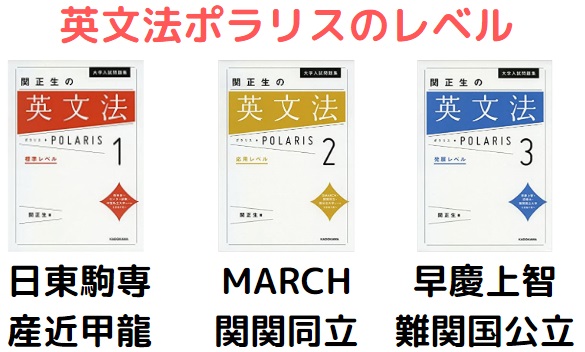 英文法ポラリスのレベル/難易度