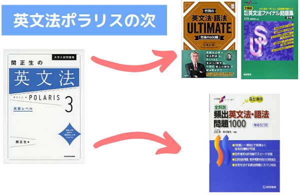英文法ポラリスが終わったら次は