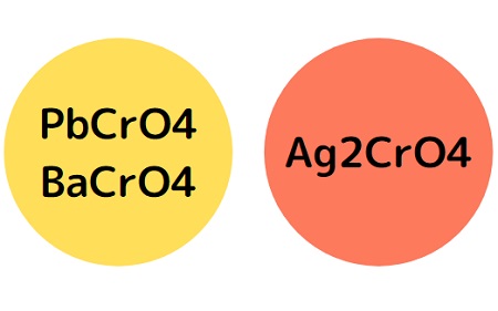 クロム酸イオンの色