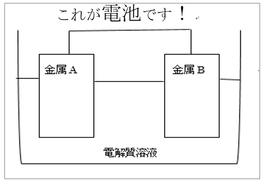 電池