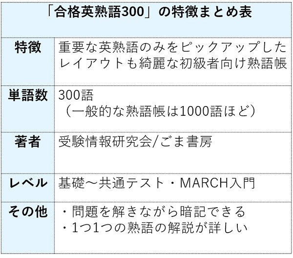 合格英熟語300の特徴