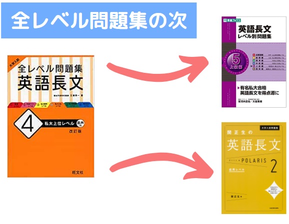 全レベル問題集英語長文が終わったら次は