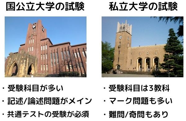 国公立と私立大学の試験の違いを比較