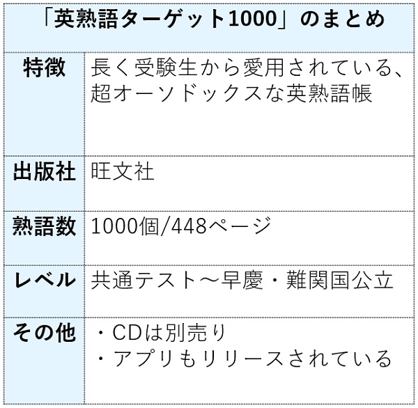 英熟語ターゲット1000の特徴まとめ表