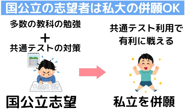 国公立大学と私立大学の併願について