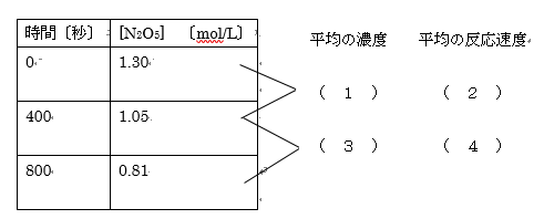 反応の図3