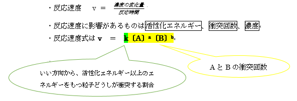 反応速度まとめ