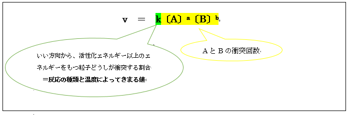 反応まとめ