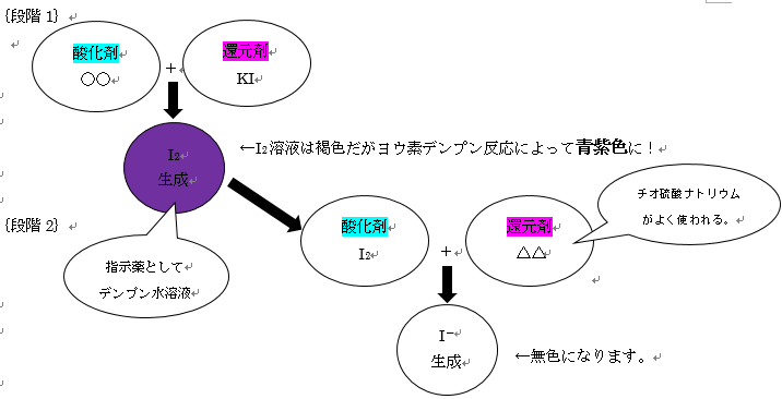 酸化