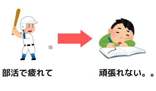 東進衛星予備校の評判と 入塾した私の口コミレビュー 費用は高い 成績は伸びる 浪人もok 受験の相談所