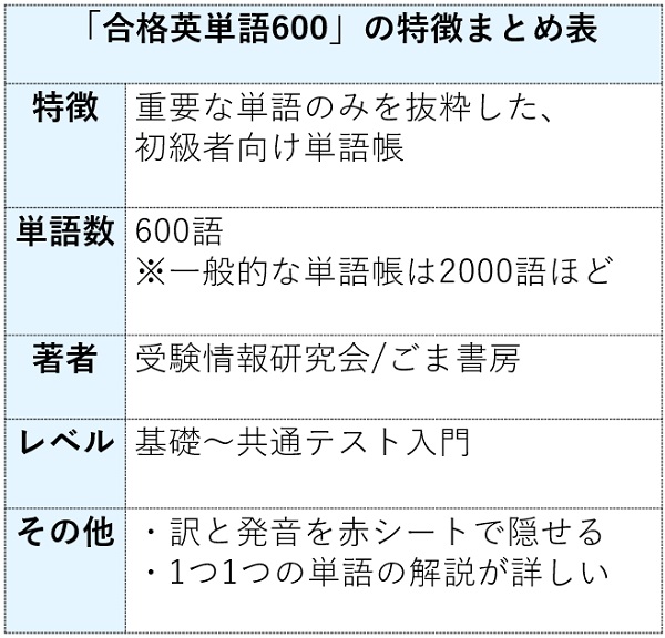 合格英単語600の特徴まとめ表