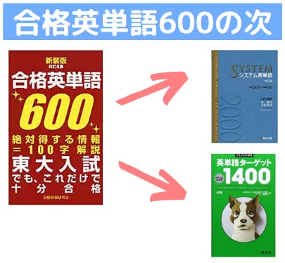 合格英単語600が終わったら次は