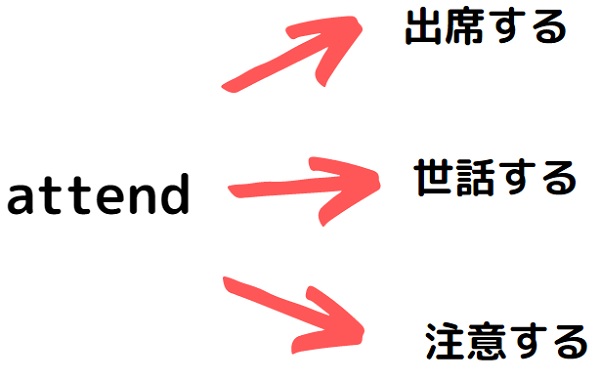 英単語は1語1訳じゃ足りない