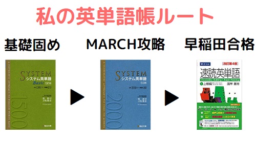 早稲田合格の英単語帳ルート