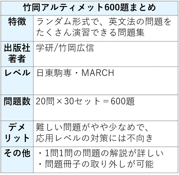 竹岡アルティメット600題の特徴まとめ表