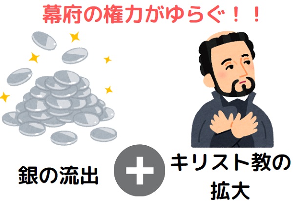 鎖国の背景
