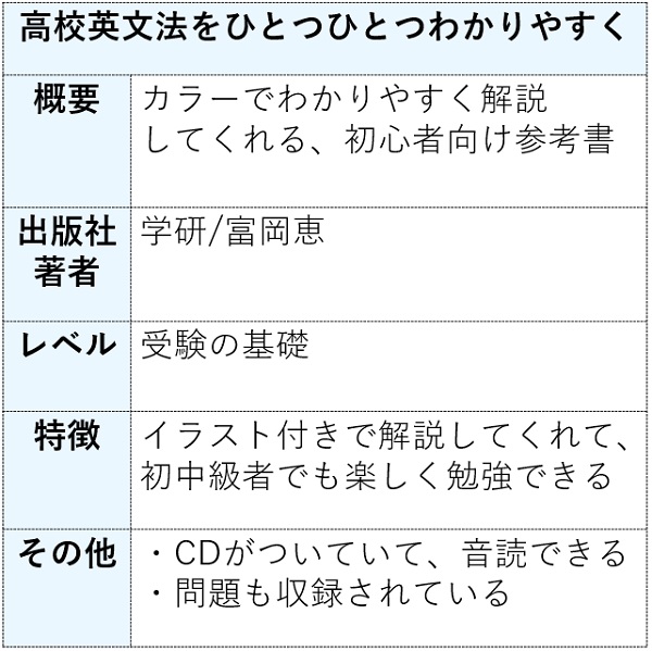 高校英文法をひとつひとつわかりやすくの特徴まとめ表