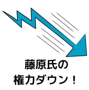 藤原氏の権力ダウン