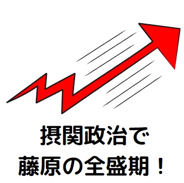 摂関政治で藤原の全盛期